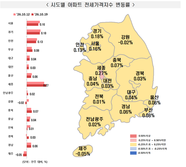 시도별 아파트 전세가격지수 변동률. 한국부동산원