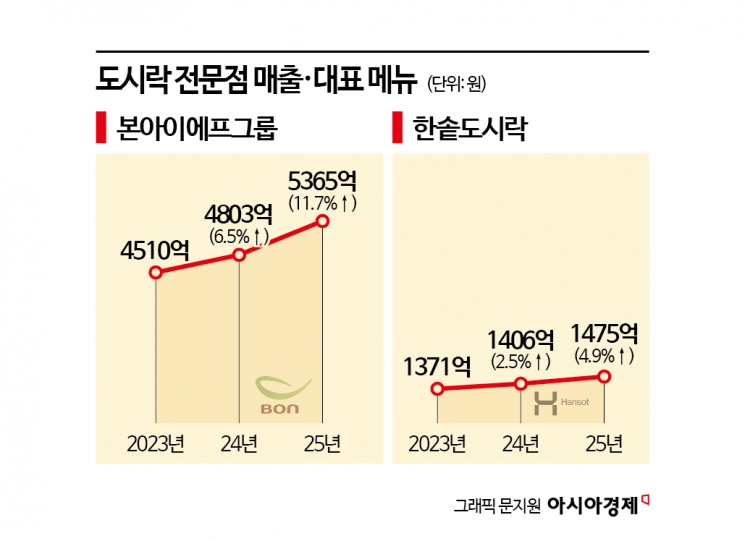 "점심시간마다 어딜 가세요?"…'시간 거지' 40대 남성, 지갑 여는 곳 보니