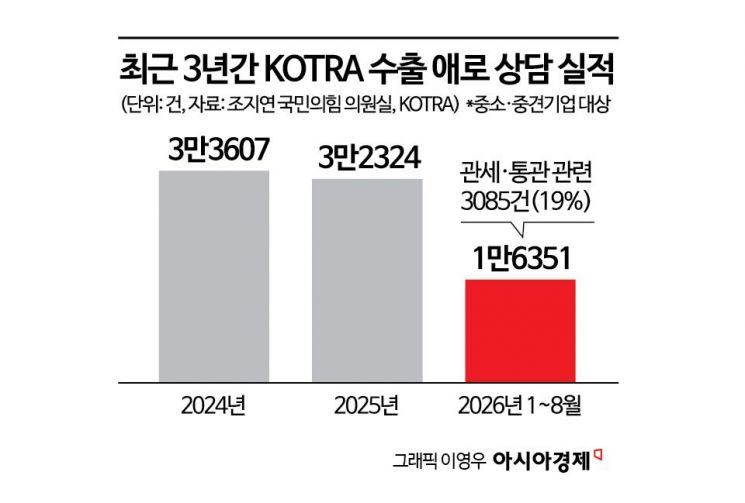 [Exclusive] After Tariffs, Origin Is Next... U.S. Crackdown on Transshipments Puts Korean Exporters "On Alert"