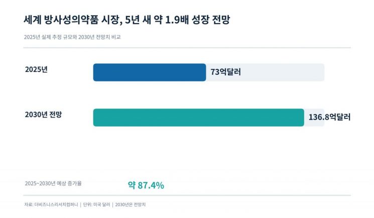 [사이언스 스코프]암 진단 원료 만드는 국산 가속기…20년 기술개발의 결실