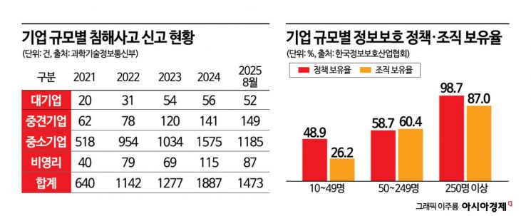 [PHP 보안 비상]"취약 中企 공격 주타깃…보유 자산 식별·관리 급선무"