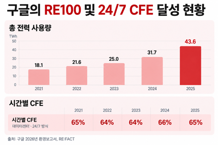 AIDC의 역설, 메타는 왜 RE100을 탈퇴했나[에너지 오디세이]⑭