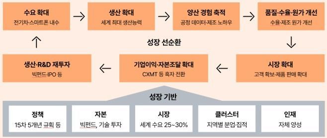 삼일PwC "韓 반도체, 中 추격 뿌리치려면 수익성 중심 사업으로 전환해야"