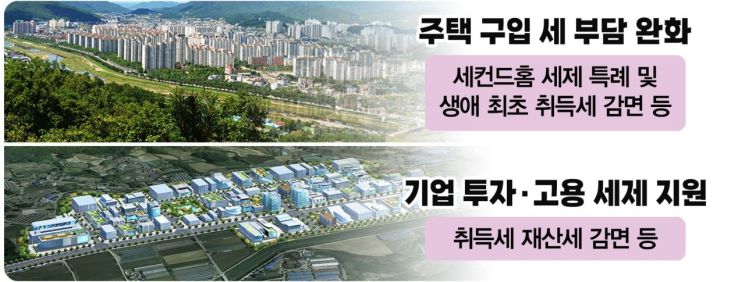 동두천시, 인구감소지역 신규 지정. 동두천시 제공