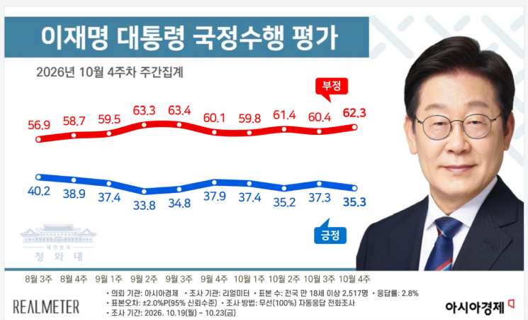 [오늘의 핫이슈]룰라 브라질 대통령 4선 성공