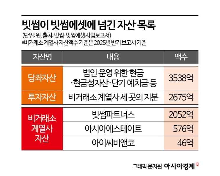1조 7천억 자산 굴릴 '두나무센트럴'은 뭐하는 곳일까[크립토 레이더]