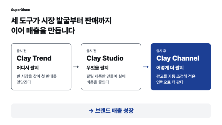 슈퍼디스코의 브랜드 육성 전략. 슈퍼디스코
