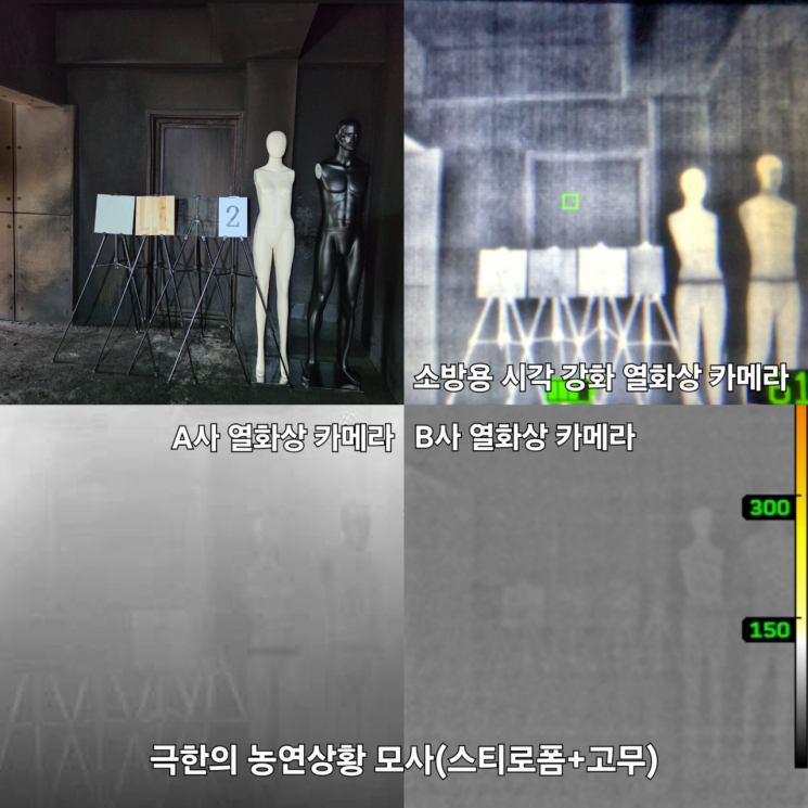 시각 강화 열화상 카메라 성능 실증. 소방청