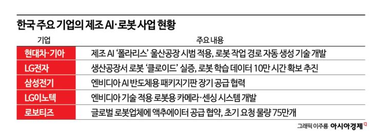 [깐부회동 1년②] 더 넓어진 AI협력 활용해 우리 기술로 만들어야