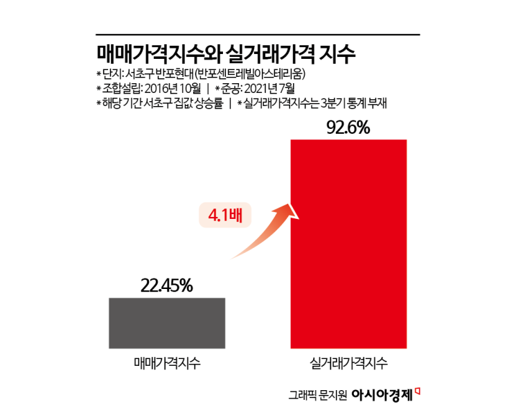 전국 9개 조합, 재건축 초과이익 환수금만 1.1조원…정비업계 비상등