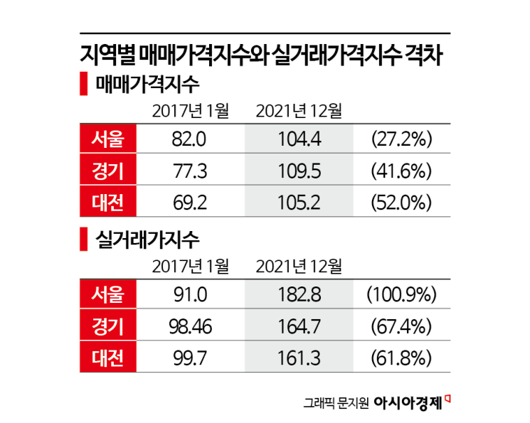 전국 9개 조합, 재건축 초과이익 환수금만 1.1조원…정비업계 비상등
