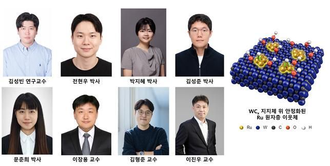 KAIST