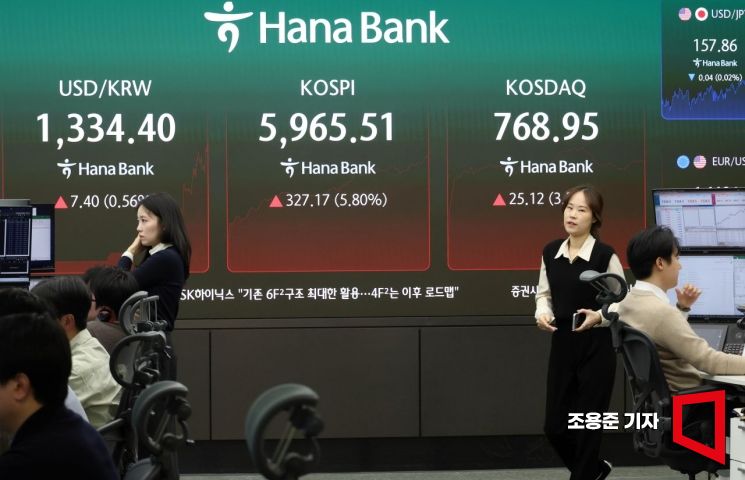 코스피가 장중 5960선을 돌파하며 강세를 이어간 28일 서울 중구 하나은행 본점 딜링룸에 코스피와 코스닥, 원/달러 환율이 표시되고 있다. 2026.10.28 조용준 기자