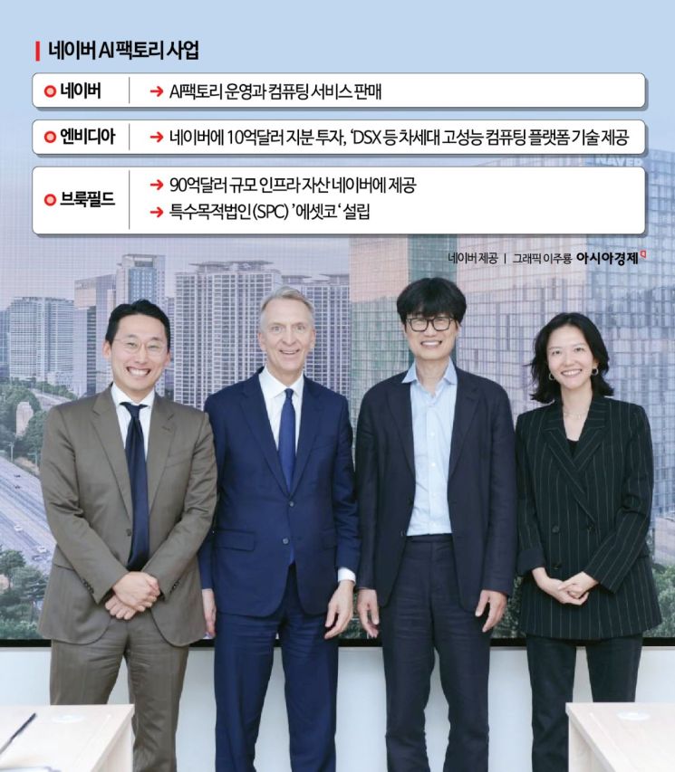 왼쪽부터 지난 9월 네이버 1784를 방문한 박준우 브룩필드코리아 대표, 브루스 플랫 브룩필드 코퍼레이션 회장, 이해진 네이버 의장, 최수연 네이버 최고경영자(CEO). 네이버 제공.