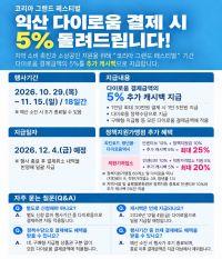익산시는 오는 29일부터 11월 15일까지 18일간 열리는 전국 단위 소비 촉진 행사인 '코리아 그랜드 페스티벌' 기간에 맞춰 다이로움 결제금액의 5%를 추가 환급하는 특별할인을 진행한다. 익산시청 제공