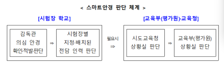 교육부