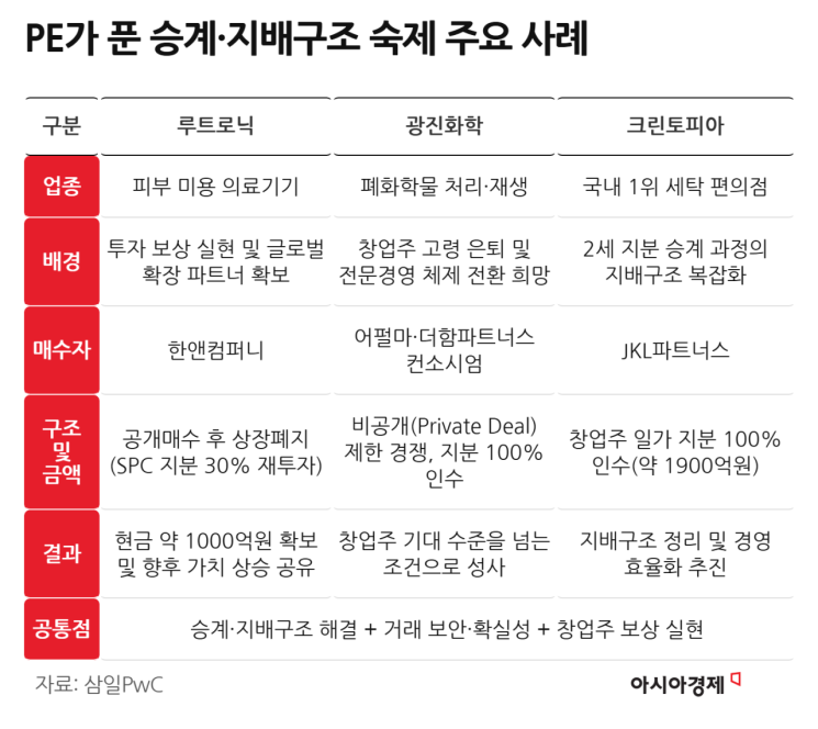 이탈리아 에스프레소 커피포트가 한국에 던진 질문[주末머니]