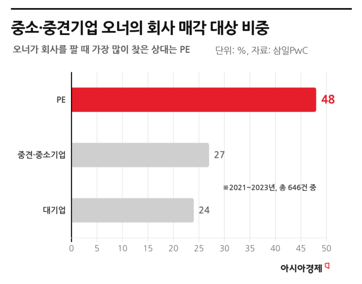 이탈리아 에스프레소 커피포트가 한국에 던진 질문[주末머니]