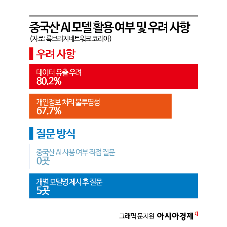 "국가 자산 339조 굴리는 곳인데"…직원들이 쓰는 AI 정체 알고 보니[C쇼크, 벼랑 끝 K산업｜AI]②