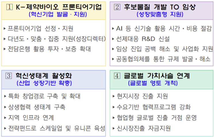 K-바이오 프론티어 기업 육성 추진 전략. 중기부