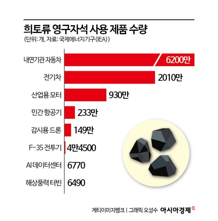 中 수출 통제에 TSMC, 無희토류 모터 도입 검토…공급망 다변화 나섰다[대만칩통신]