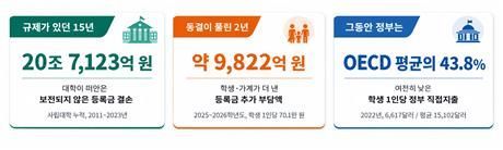 한국교육개발원