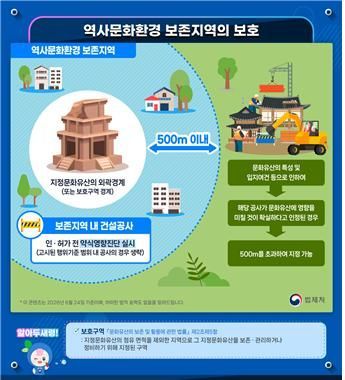 (자료=법제처 제공, 국가법령정보센터에서 볼 수 있는 신규 시각 콘텐츠)