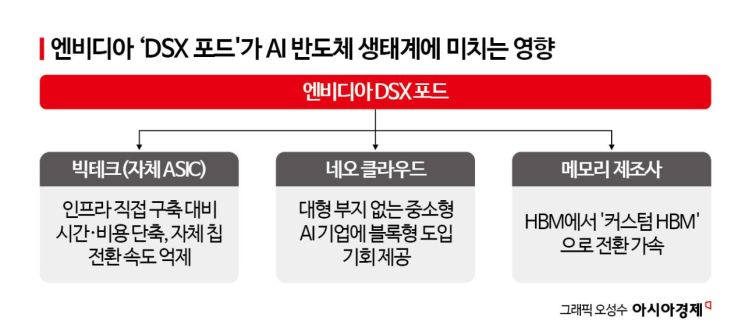 엔비디아, '모듈형 DC'로 생태계 통제…"삼전닉스엔 기회"[칩톡]