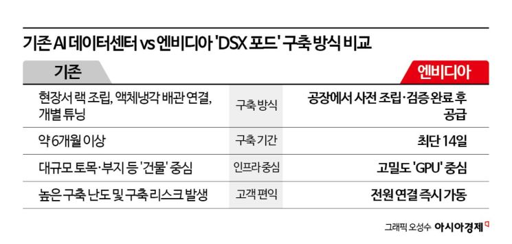 엔비디아, '모듈형 DC'로 생태계 통제…"삼전닉스엔 기회"[칩톡]