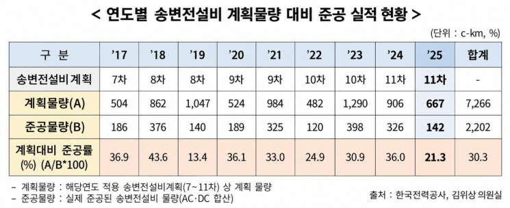 전기, 만들어도 보낼 수 없다…재생에너지의 진짜 병목들[에너지 오디세이](16)
