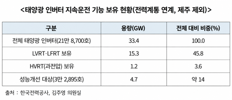 전기, 만들어도 보낼 수 없다…재생에너지의 진짜 병목들[에너지 오디세이](16)