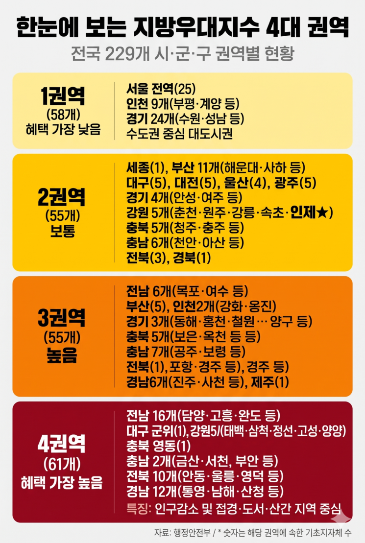 "춘천·원주랑 우리가 동급?" 삭발에 궐기대회… 인제군 발칵 뒤집힌 사연
