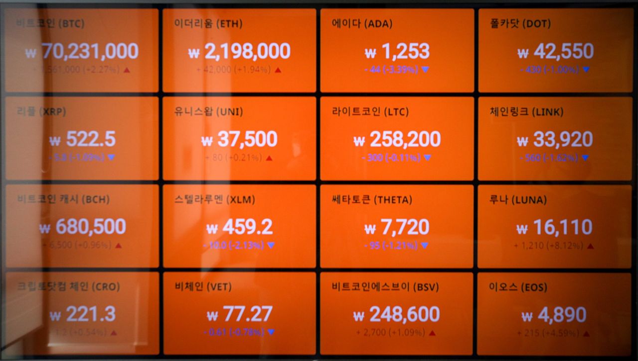 MEDI:GATE NEWS 혼돈의 가상화폐올 하반기 거래소 무더기 구조조정 ...