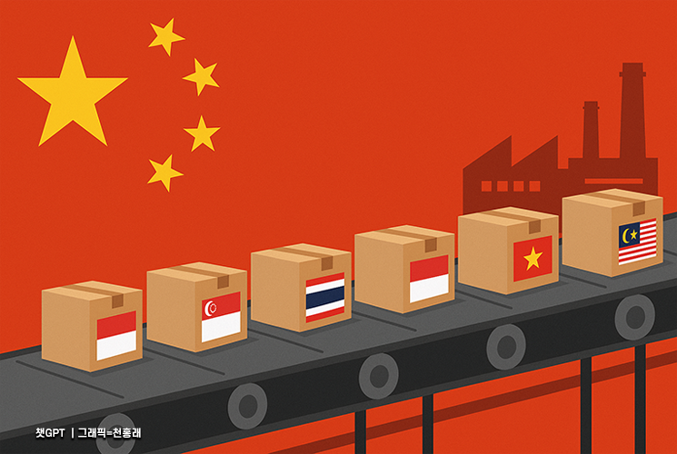 美 관세에 中 동남아 우회 수출 1년새 23.5% 급증