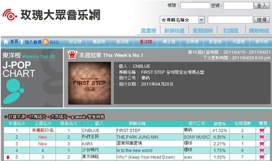 Taiwan's weekly G-MUSIC chart, J-pop category from April 15 to 21 [G-MUSIC]