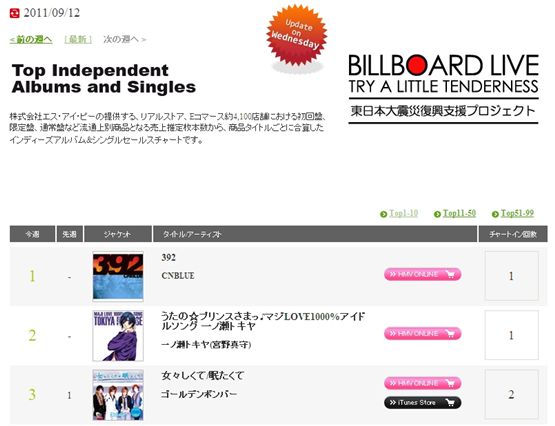 CNBLUE's album "392" on Billboard Japan's Top Independent Albums and singles chart [Official website of Billboard Japan] 