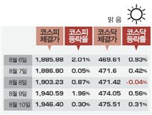 ECONOMIC FORECAST