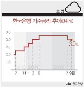 ECONOMIC FORECAST