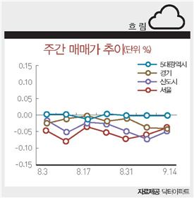 ECONOMIC FORECAST