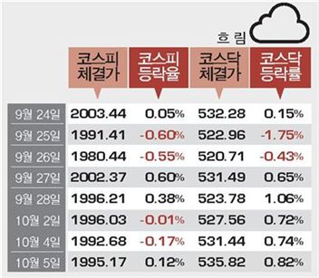 ECONOMIC FORECAST