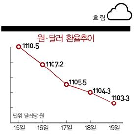 ECONOMIC FORECAST