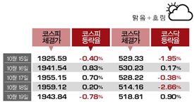 ECONOMIC FORECAST