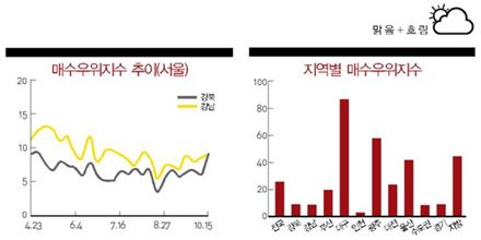 ECONOMIC FORECAST