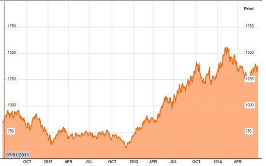 E Fund ChiNext Price Index