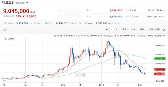 출처=업비트 홈페이지 캡쳐