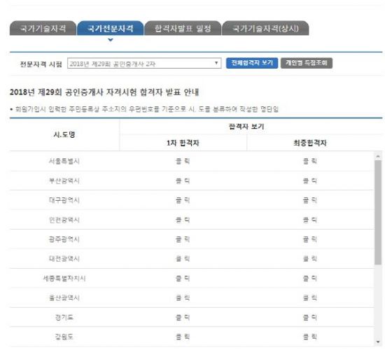 2018ë…„ ê³µì¸ì¤'ê°œì‚¬ ìµœì¢… í•©ê²©ìž ë°œí'œ í‰ê·  í•©ê²©ë¥ ì€ ì•„ì‹œì•„ê²½ì œ