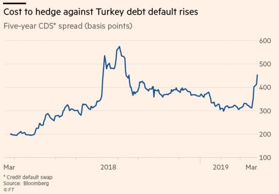 연내 만기도래 회사채 33兆…사태 장기화땐 자금난 기업 속출