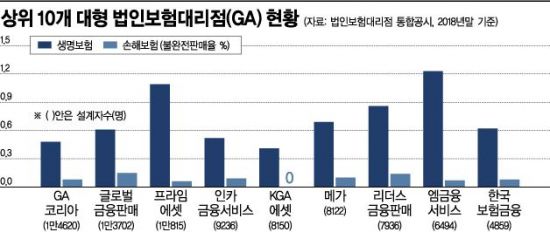 1인 ga보험과 보험대리점 설립 현황 설립 과정을 정리해봤습니다. ga보험은 역시 메가다이렉트~! ga보험, 보험ga, 1인ga수수료, ga순위, 법인보험, 보험대리점 4