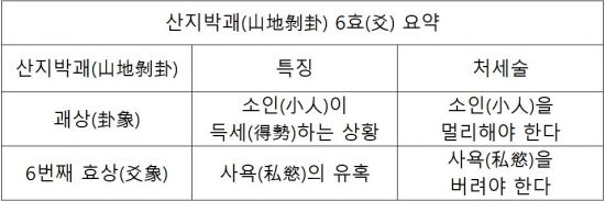 숫자와 인간과 운세의 삼각관계