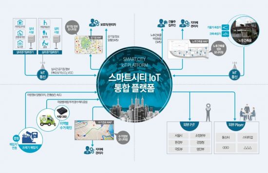 중랑구 사물인터넷 기반 생활밀착형 통합플랫폼 사업 추진 아시아경제 5175